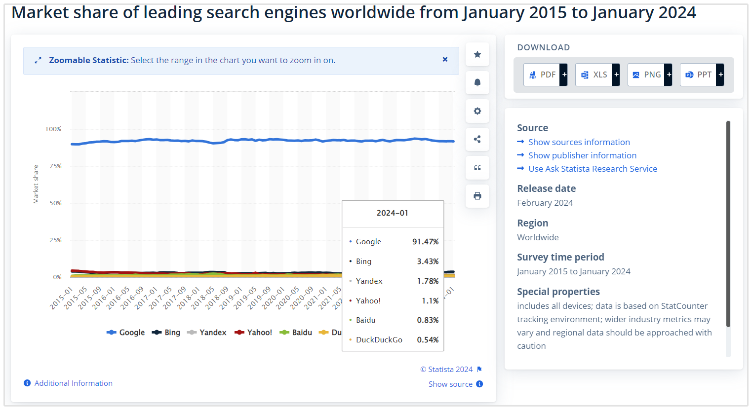 Cuota de mercado de motores de búsqueda